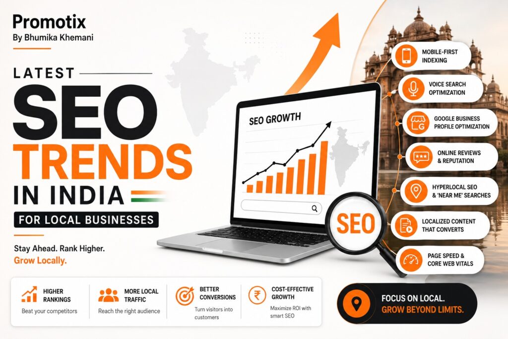 SEO Trend in Madhya Pradesh