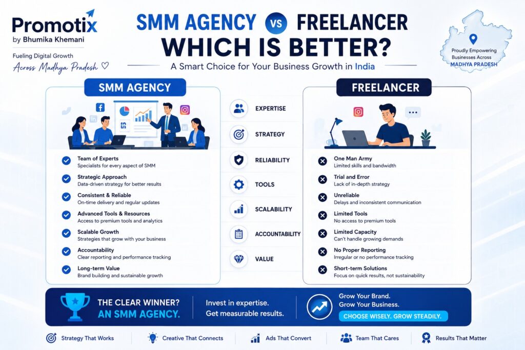 SMM agency vs freelancer for clothing brands India