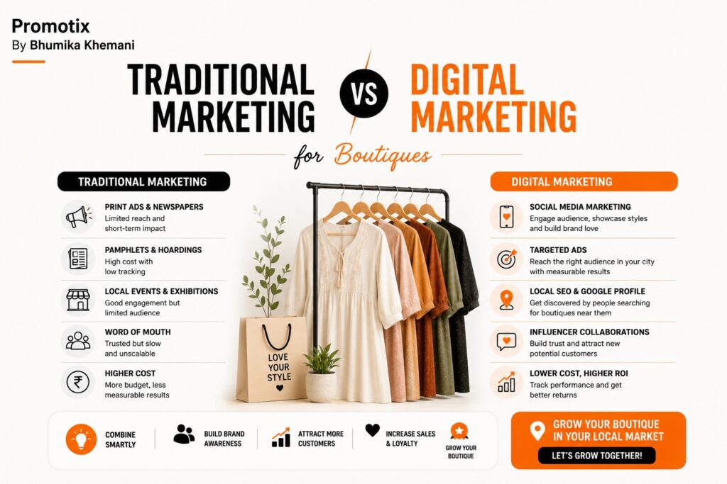 Traditional VS Digital Marketing For Boutiques